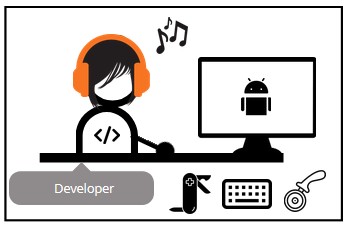 Developer